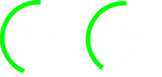 失禁性相关皮炎发生率