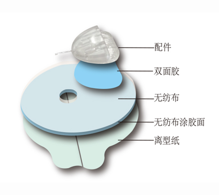 CGM long-lasting adhesive tape